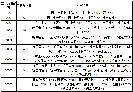 永恒纪元网页游戏