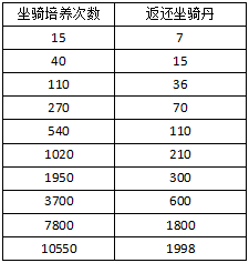 永恒纪元网页版