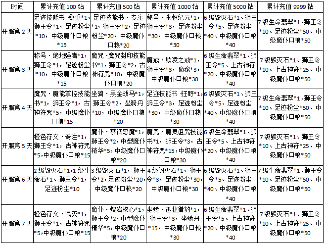 永恒纪元网页版