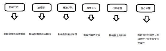 破晓奇兵网页版