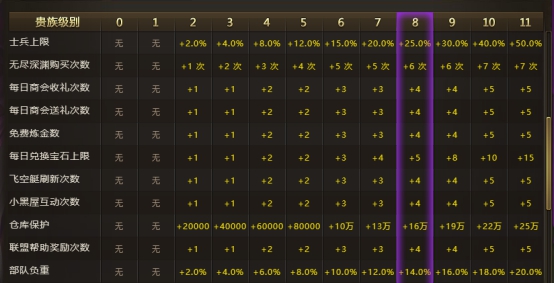 破晓奇兵网页版