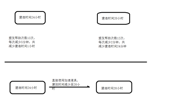 破晓奇兵网页游戏