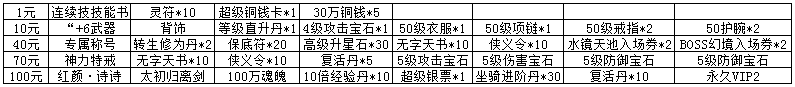 醉玲珑攻略
