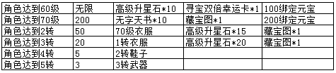 醉玲珑激活码