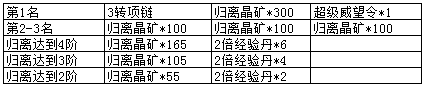 醉玲珑攻略