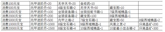 醉玲珑激活码