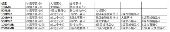 醉玲珑开服表