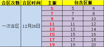 剑灵洪门崛起新手卡