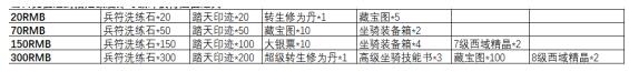 醉玲珑攻略
