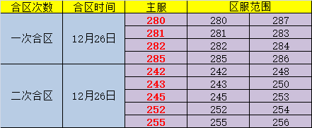传奇世界