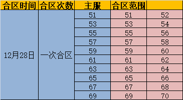 奇迹重生