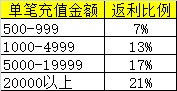 金装传奇网页游戏