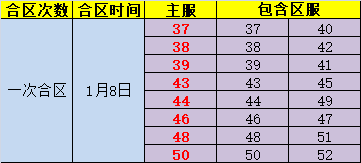 金装传奇开服表