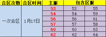 金装传奇