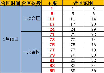 奇迹重生