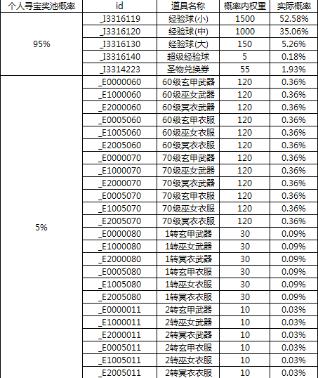 醉玲珑开服表