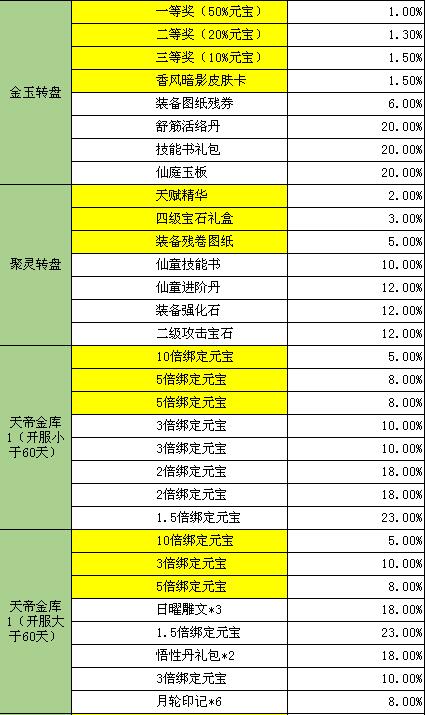 青云志