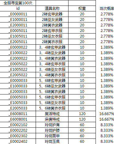 醉玲珑网页游戏