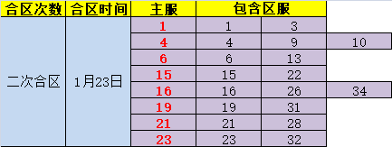 金装传奇网页版