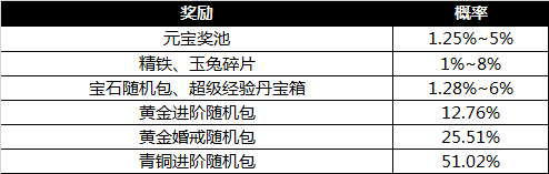 绝世仙王激活码
