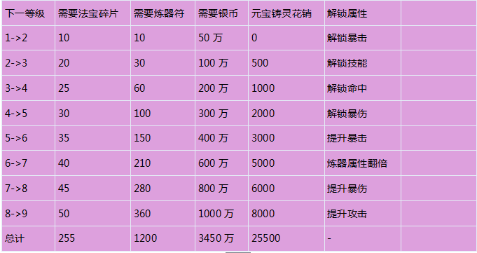 葫芦娃激活码