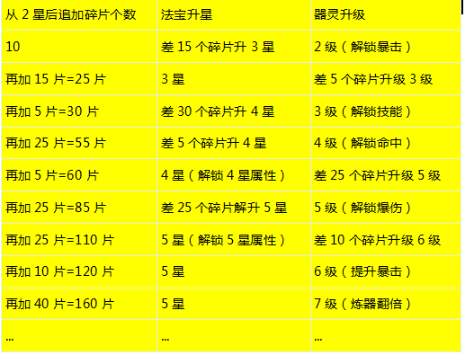 葫芦娃攻略
