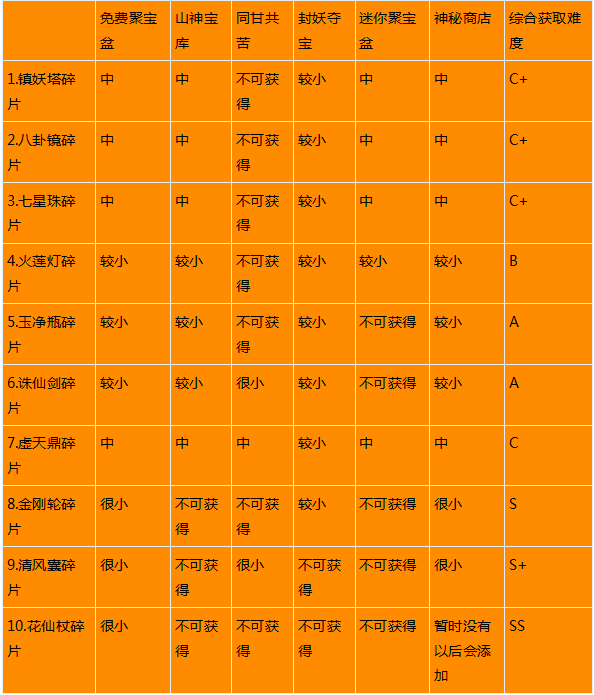 葫芦娃网页版