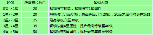 葫芦娃新手卡