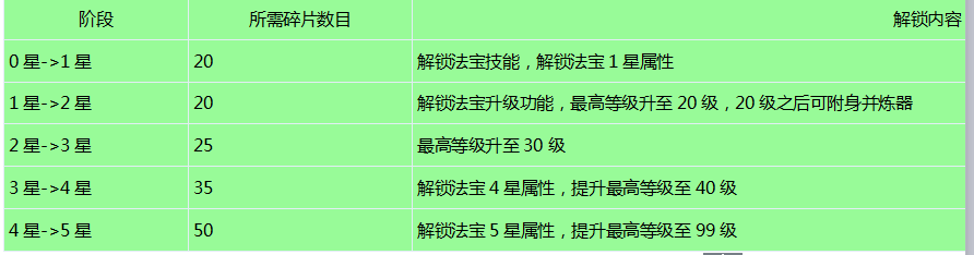葫芦娃