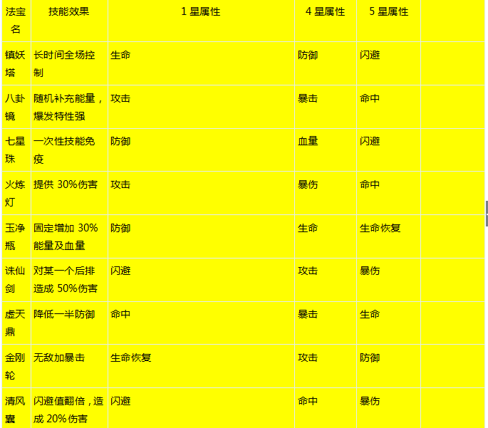 葫芦娃激活码