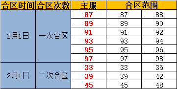 奇迹重生网页版