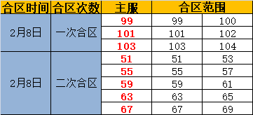奇迹重生网页版