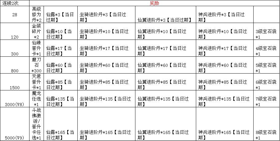 绝世仙王游戏