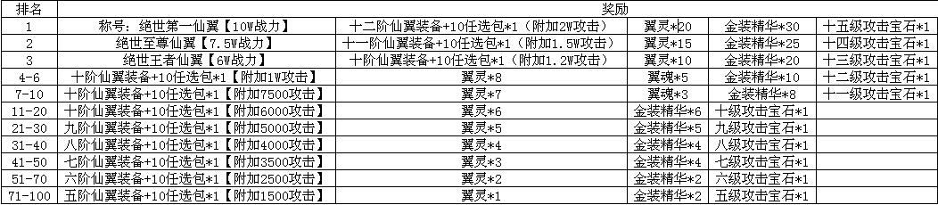 绝世仙王攻略