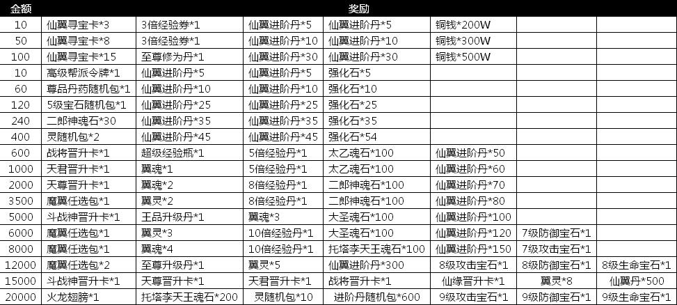 绝世仙王游戏