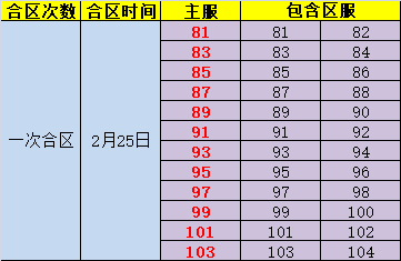 金装传奇开服表