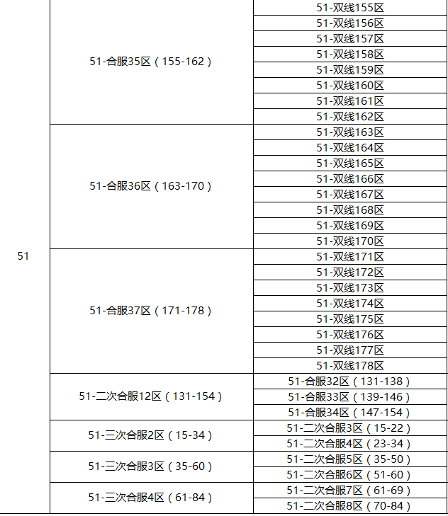 51射雕英雄传