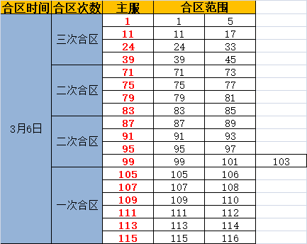 奇迹重生网页版