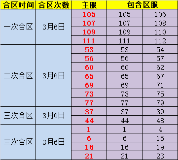 金装传奇开服表