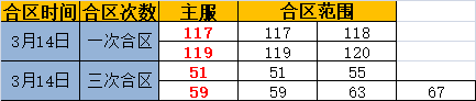 奇迹重生网页版