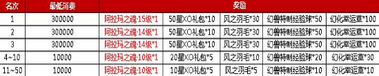 山海经传说网页游戏