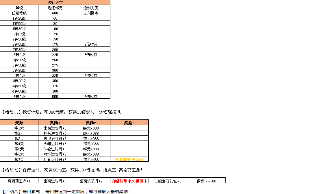 鸿蒙天尊，鸿蒙天尊网页版，鸿蒙天尊网页游戏，鸿蒙天尊攻略，鸿蒙天尊礼包，鸿蒙天尊新手卡，鸿蒙天尊激活码，鸿蒙天尊开服表
