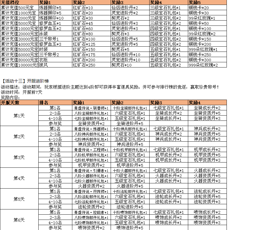 鸿蒙天尊，鸿蒙天尊网页版，鸿蒙天尊网页游戏，鸿蒙天尊攻略，鸿蒙天尊礼包，鸿蒙天尊新手卡，鸿蒙天尊激活码，鸿蒙天尊开服表