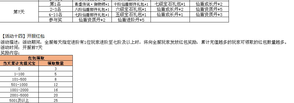 鸿蒙天尊，鸿蒙天尊网页版，鸿蒙天尊网页游戏，鸿蒙天尊攻略，鸿蒙天尊礼包，鸿蒙天尊新手卡，鸿蒙天尊激活码，鸿蒙天尊开服表