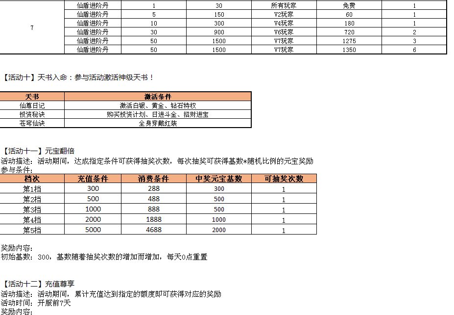鸿蒙天尊，鸿蒙天尊网页版，鸿蒙天尊网页游戏，鸿蒙天尊攻略，鸿蒙天尊礼包，鸿蒙天尊新手卡，鸿蒙天尊激活码，鸿蒙天尊开服表
