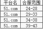 屠龙荣耀新手卡