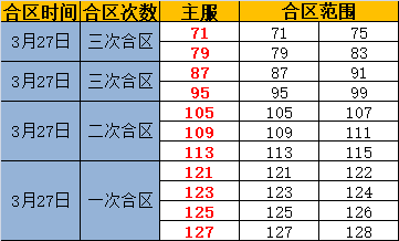 奇迹重生官网