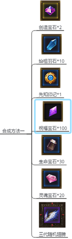 奇迹重生网页游戏