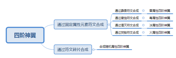奇迹重生