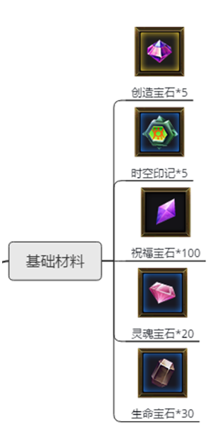奇迹重生官网